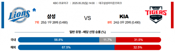 5월 25일 KBO 삼성 vs KIA