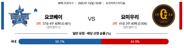 7월 13일 NPB 요코베이 vs 요미우리