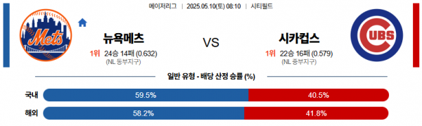 5월 10일 MLB 뉴욕메츠 vs 시카컵스
