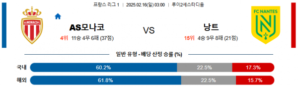 02일 16일 03:00 리그앙 AS 모나코 FC 낭트