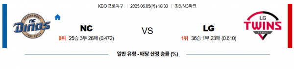 6월 5일 KBO NC vs LG
