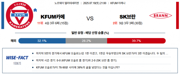 7월 19일 엘리테세리엔 KFUM카메 vs SK브란