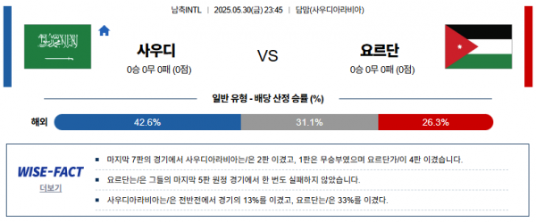 5월 30일 국제친선경기 사우디 vs 요르단
