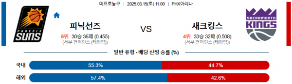 03월 15일 11:00 NBA 피닉스 선즈 새크라멘토 킹스