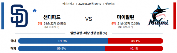5월 29일 MLB 샌디파드 vs 마이말린