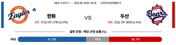 6월 10일 KBO 한화 vs 두산