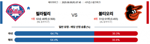 8월 5일 MLB 필라필리 vs 볼티오리