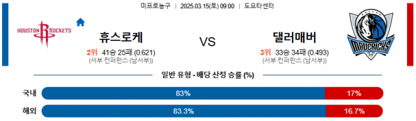 03월 15일 09:00 NBA 휴스턴 로켓츠 댈러스 매버릭스