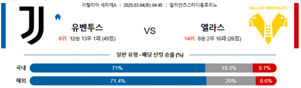 03월 04일 04:45 세리에 A 유벤투스 엘라스 베로나 FC