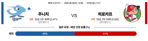 6월 28일 NPB 주니치 vs 히로카프