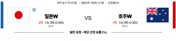 7월 15일 여자 농구 아시아컵 일본 vs 호주
