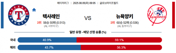 8월 5일 MLB 텍사레인 vs 뉴욕양키