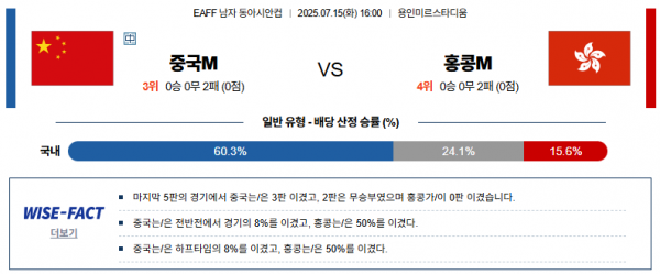 7월 15일 EAFF 남자 동아시안컵 중국 vs 홍콩