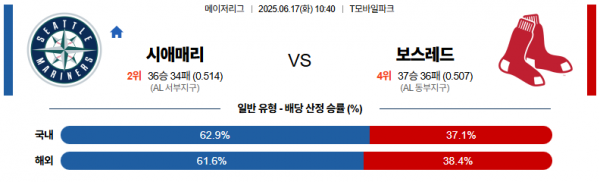 6월 17일 MLB 시애매리 vs 보스레드