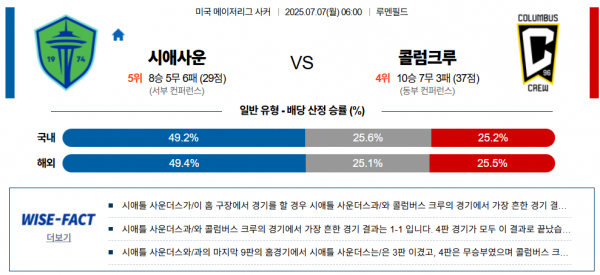 7월 7일 MLS 시애사운 vs 콜럼크루
