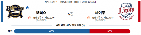 7월 30일 NPB 오릭스 vs 세이부