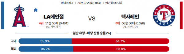 7월 29일 MLB LA에인절 vs 텍사레인