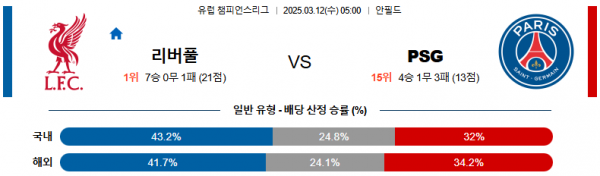 03월 12일 05:00 UEFA 챔피언스리그 리버풀 FC 파리 생제르맹