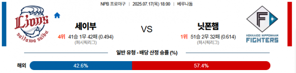 7월 17일 NPB 세이부 vs 닛폰햄