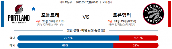 03월 17일 07:00 NBA 포틀랜드 트레일블레이저 토론토 랩터스