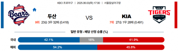 6월 3일 KBO 두산 vs KIA