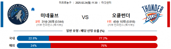 02일 24일 11:30 NBA 미네소타 울브스 오클라호마시티 썬더