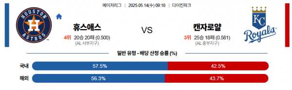 5월 14일 MLB 휴스애스 vs 캔자로얄