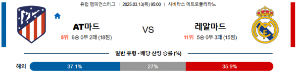 03월 13일 05:00 UEFA 챔피언스리그 AT 마드리드 레알 마드리드