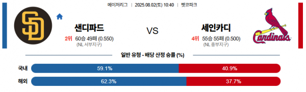 8월 2일 MLB 샌디파드 vs 세인카디