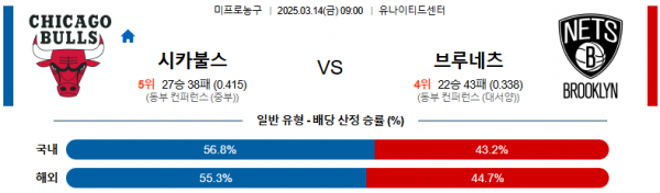 03월 14일 09:00 NBA 시카고 불스 브루클린 네츠