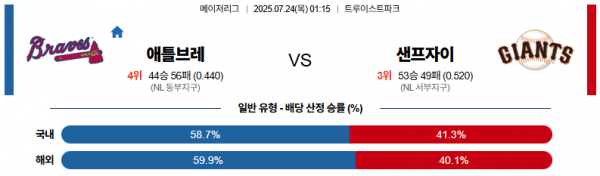 7월 24일 MLB 애틀브레 vs 샌프자이