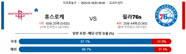 03월 18일 09:00 NBA 휴스턴 로켓츠 필라델피아 76ERS