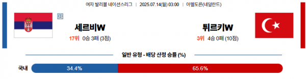 7월 14일 배구네이션스리그W 세르비아 vs 튀르키예