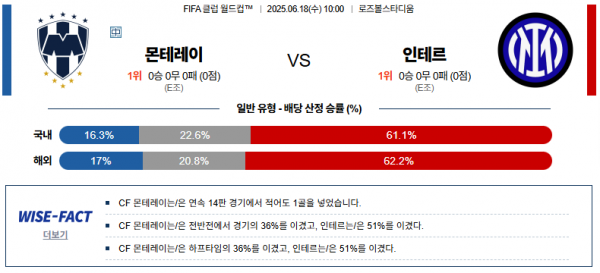6월 18일 클럽월드컵 몬테레이 vs 인테르