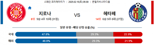 02일 15일 05:00 라리가 지로나 FC 헤타페 CF