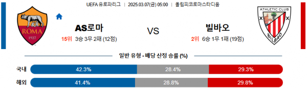 03월 07일 05:00 UEFA 유로파리그 AS 로마 아틀레틱 빌바오