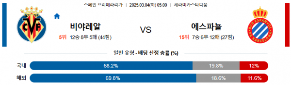 03월 04일 05:00 라리가 비야레알 RCD 에스파뇰