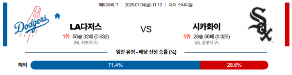 7월 4일 MLB LA다저스 vs 시카화이