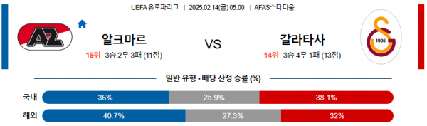 02일 14일 05:00 UEFA 유로파리그 AZ 알크마르 갈라타사라이