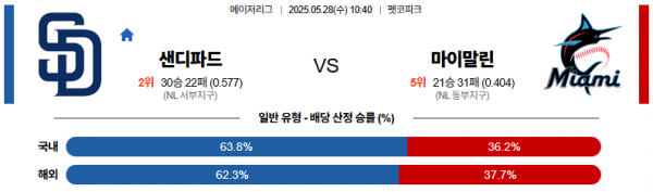 5월 28일 MLB 샌디파드 vs 마이말린