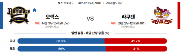 7월 16일 NPB 오릭스 vs 라쿠텐