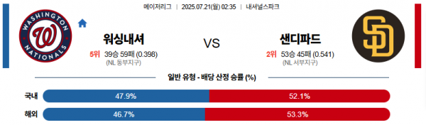 7월 21일 MLB 워싱내셔 vs 샌디파드