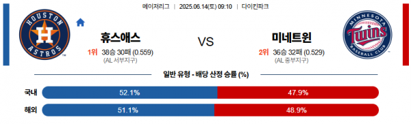 6월 14일 MLB 휴스애스 vs 미네트윈