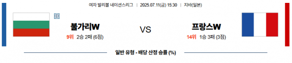 7월 11일 배구네이션스리그W 불가리 vs 프랑스