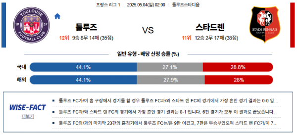 5월 4일 리그앙 툴루즈 vs 스타드렌