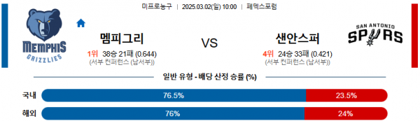 03월 02일 10:00 NBA 멤피스 그리즐리즈 샌안토니오 스퍼스