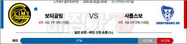 6월 30일 엘리테세리엔 보되글림 vs 사릅스보