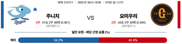 7월 30일 NPB 주니치 vs 요미우리