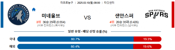 03월 10일 09:00 NBA 미네소타 울브스 샌안토니오 스퍼스