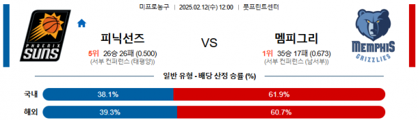 02일 12일 12:00 NBA 피닉스 선즈 멤피스 그리즐리즈